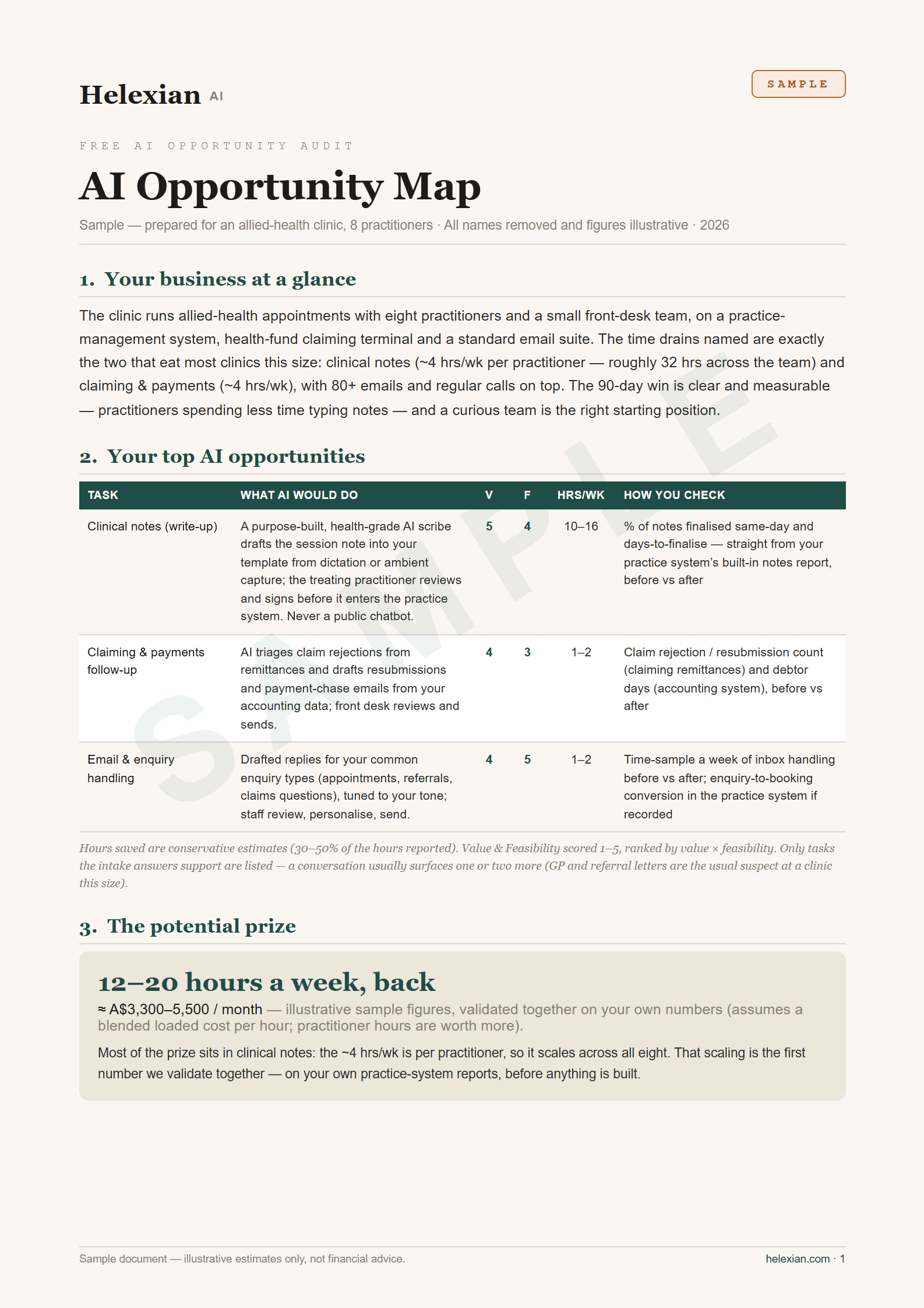 A sample AI Opportunity Map — a one-page report ranking the top three AI opportunities with the hours and dollars attached